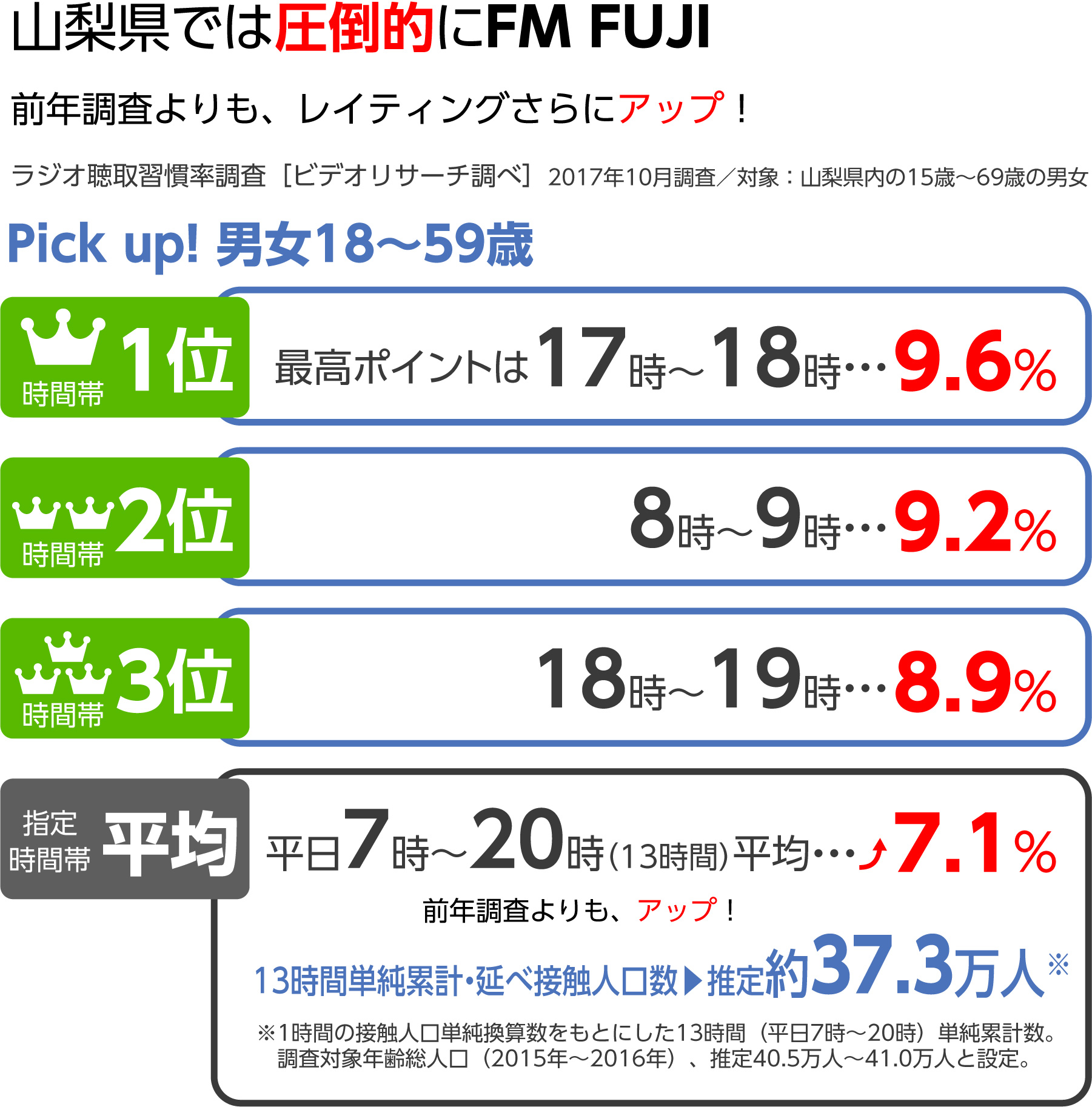聴取率