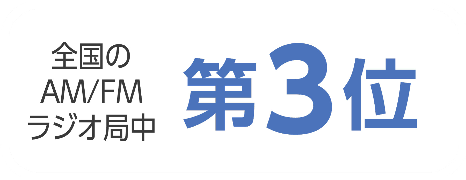 全国のAM/FMラジオ局中第３位