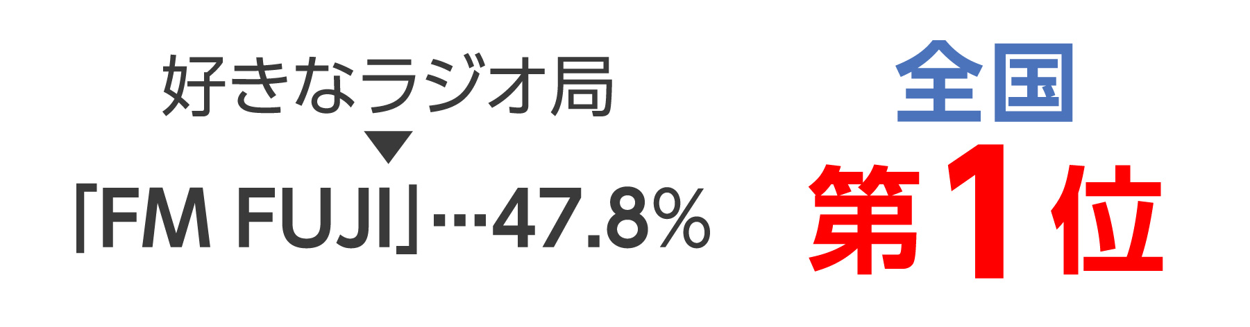 ラジオ放送に関する意識調査